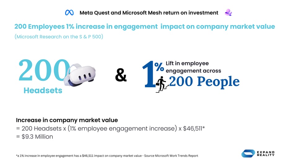 Meta And Mesh Employee Engagement Lift 