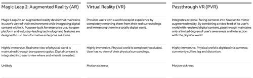 The difference between Augment reality, assisted and pass through reality The difference between Augment reality, assisted and pass through reality
