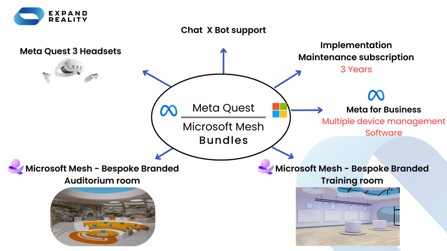 Meta Quest x Mesh Bundles (2)