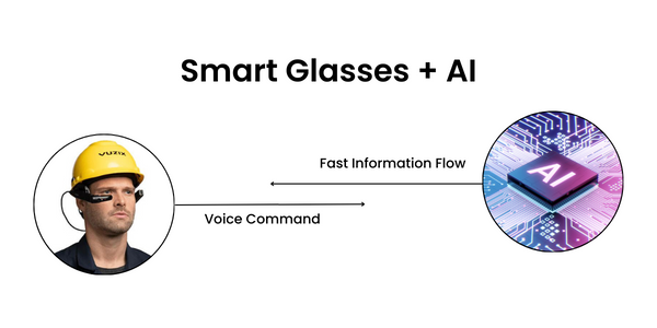 Smart Glasses + AI - Featured Image (600 x 300 px)