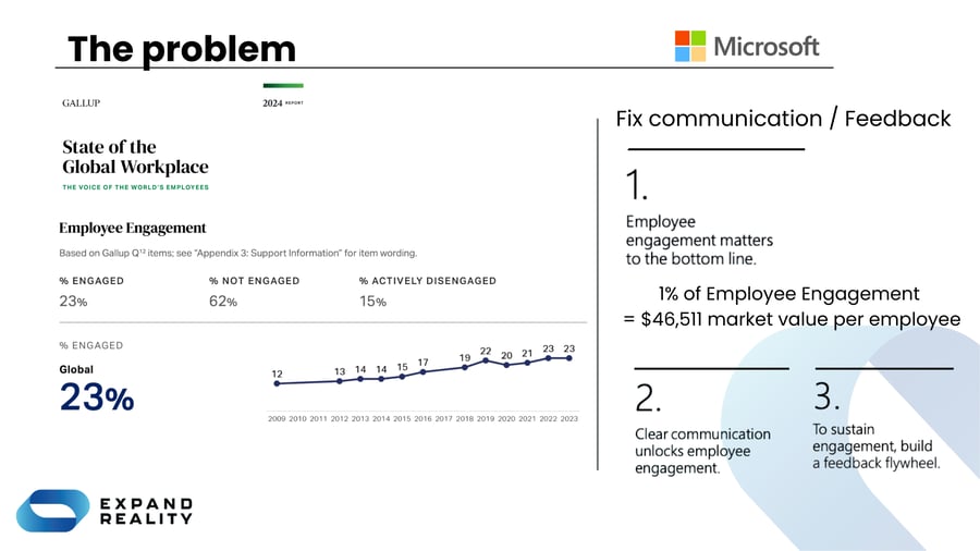 Gallup report