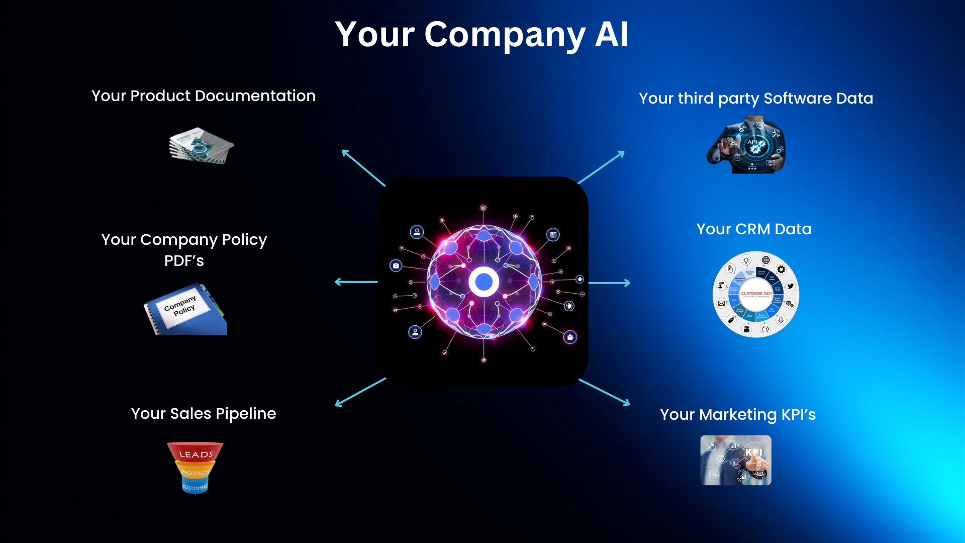 Copy of Copy of Your AI Data on Demand - come back to (1)