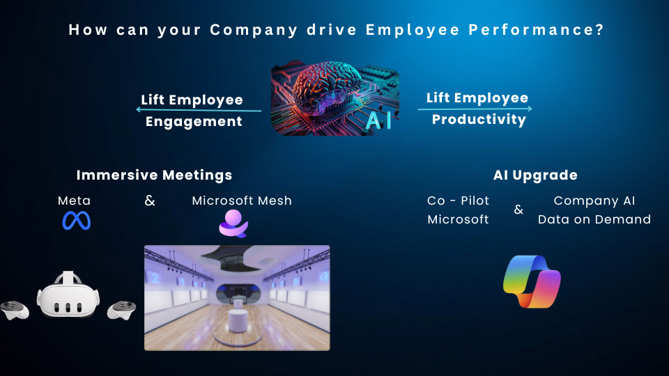 Drive Employee Performance