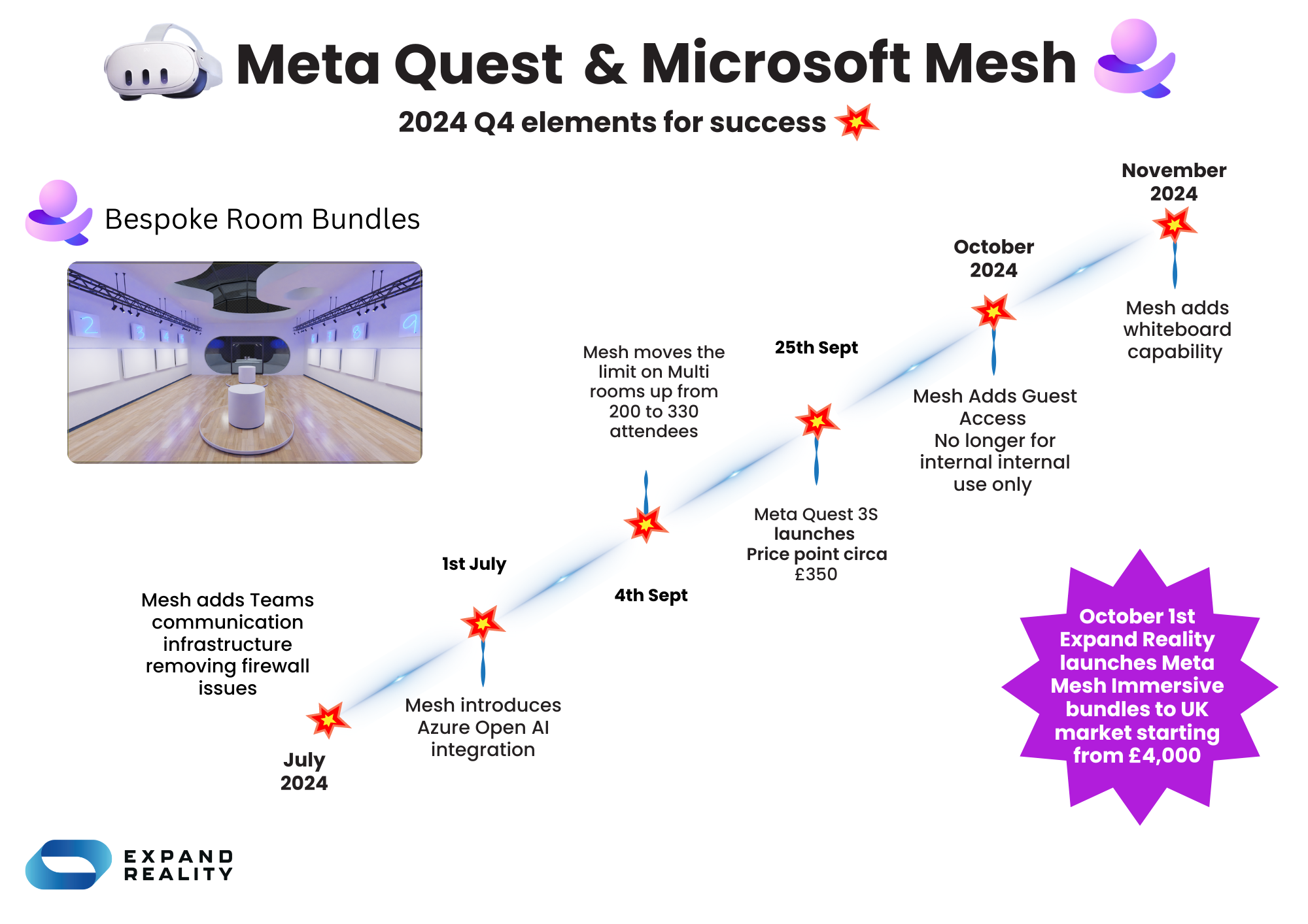 Mesh x Meta Timeline longer.pdf (2)